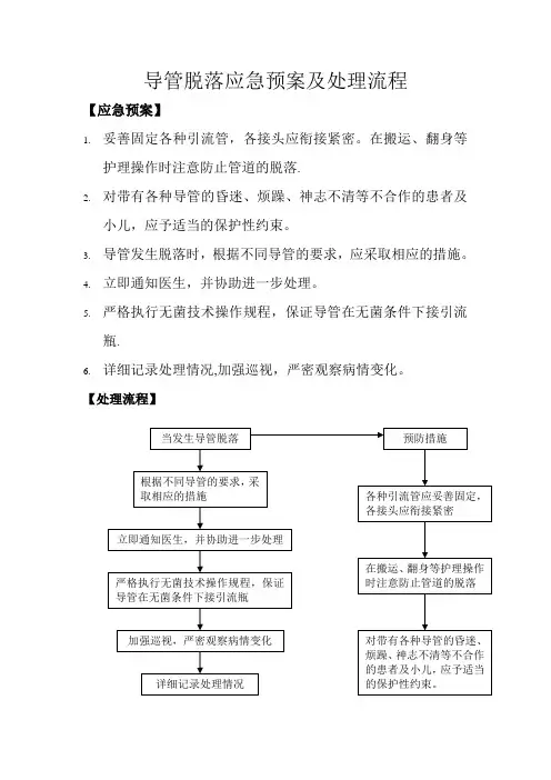导管脱落应急预案及处理流程[1]
