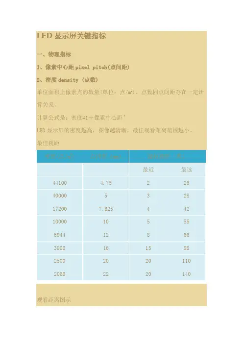 LED显示屏关键指标