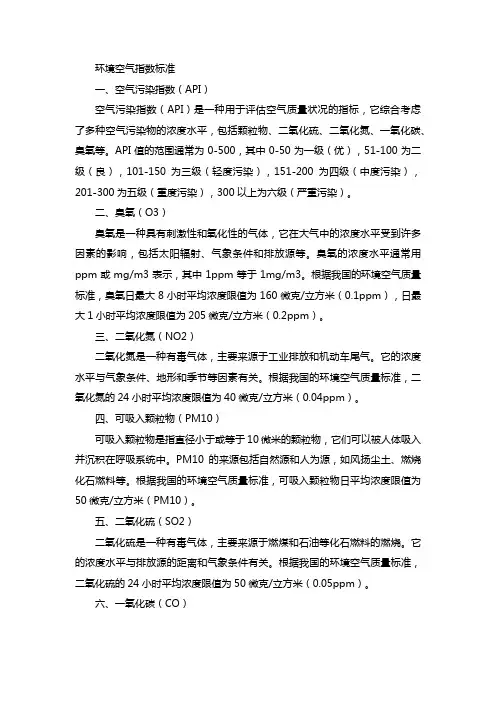 环境空气指数标准