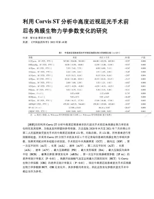 利用Corvis ST分析中高度近视屈光手术前后各角膜生物力学参数变化的研究