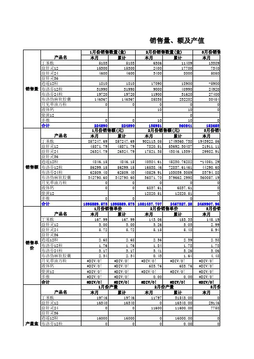 浪潮通软-石家庄制药集团—产值过路表