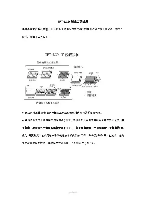 TFT制造工艺过程