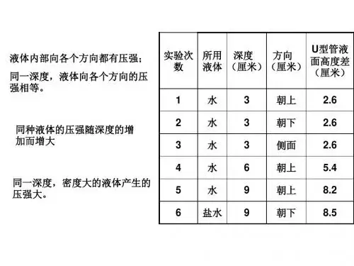 怎样比较液体对容器底部的压强和压力--华师大版