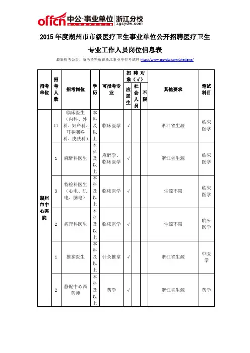 2015年度湖州市市级医疗卫生事业单位公开招聘医疗卫生专业工作人员岗位信息表