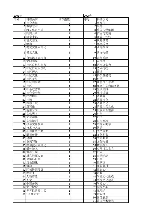 【国家社会科学基金】_文化表征_基金支持热词逐年推荐_【万方软件创新助手】_20140803