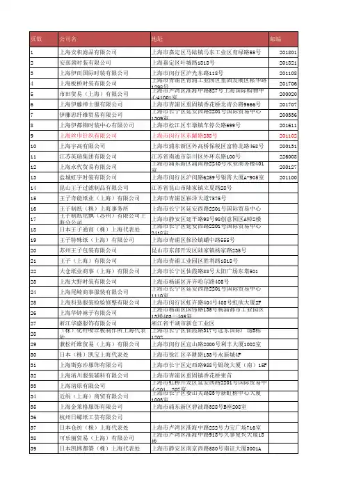 上海日资企业大全(UPTATE)