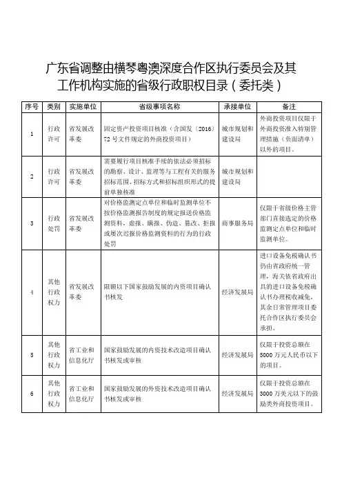 广东省调整由横琴粤澳深度合作区执行委员会及其工作机构实施的省级行政职权目录(委托类)