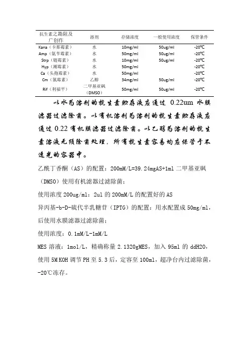 各种抗生素的配制