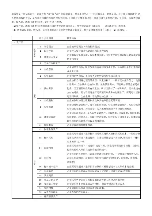 会计科目表及详细解释