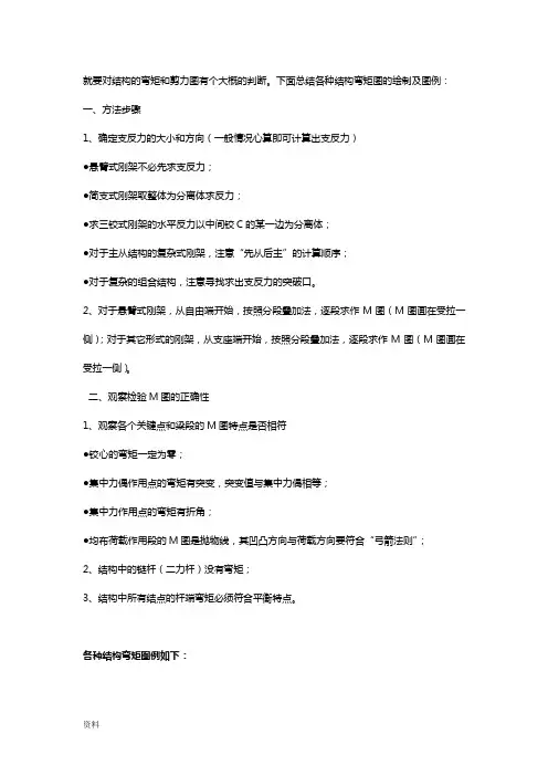 结构力学 弯矩