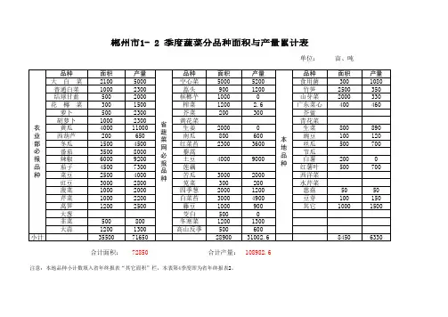 郴州市蔬菜分品种季度累计表2季度-北湖