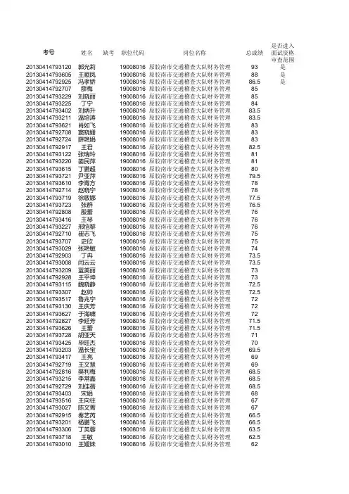 2013年黄岛区事业单位公开招聘工作人员笔试成绩(财会