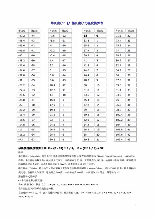 华氏度（℉）／摄氏度（℃）温度换算表_中英对照表