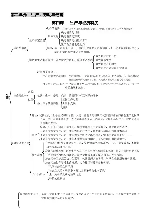 高中政治必修一第二单元提纲(知识总结)