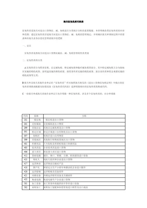 成交方式代码表