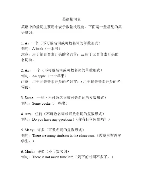 英语量词表