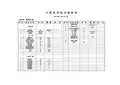 主要经济技术指标表