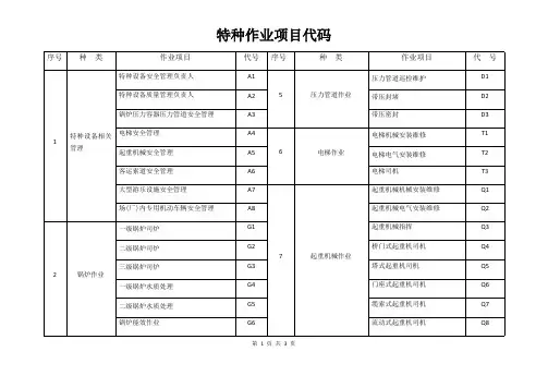 636编号特种作业项目代码