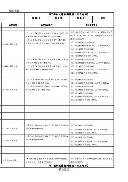 NPH电梯故障检测说明手册(日立电梯)