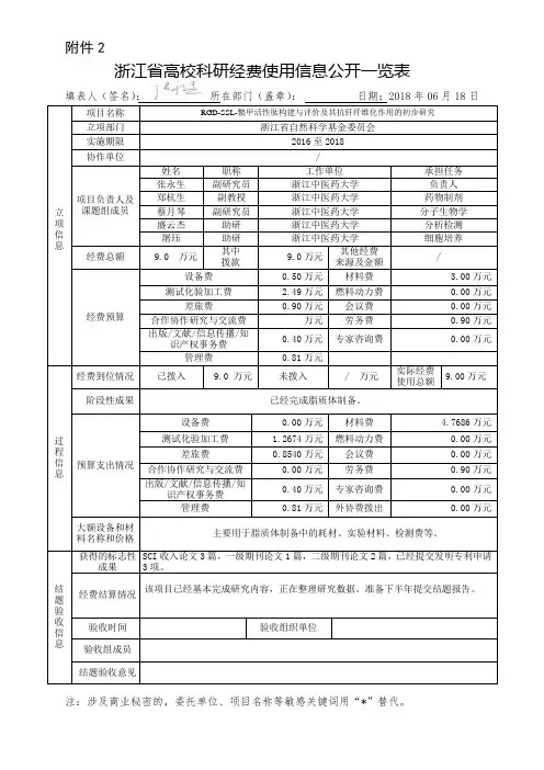 浙江省高校科研经费使用信息公开一览表-浙江中医药大学