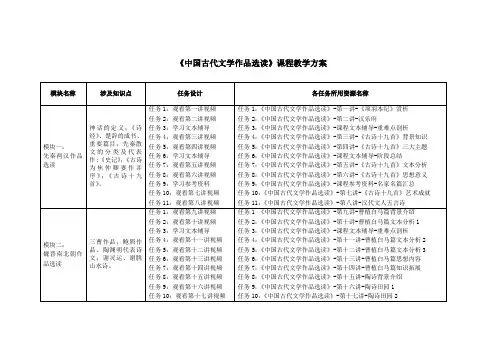 《中国古代文学作品选读》课程教学设计方案
