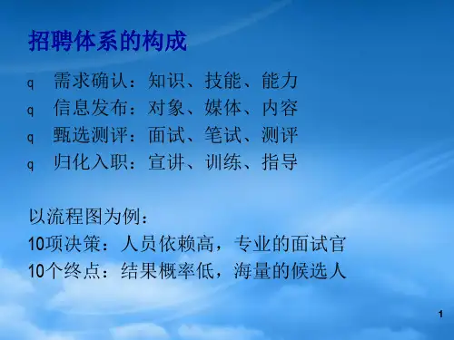 精选金牌面试官面试及甄选技巧讲义