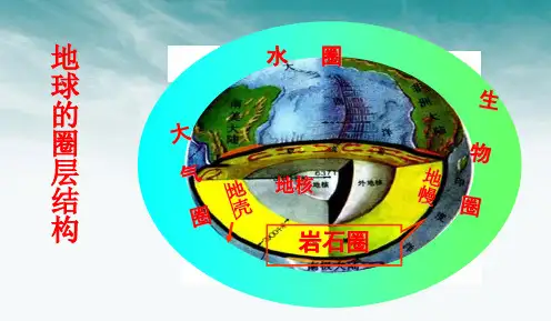 高中地理课件-1.4 地球的圈层结构