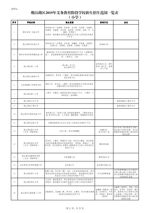 观山湖区2019年义务教育阶段学校新生招生范围一览表(小