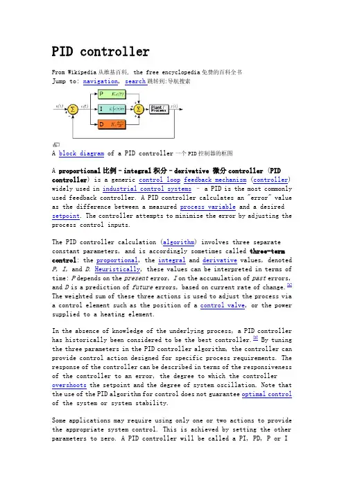PID controller