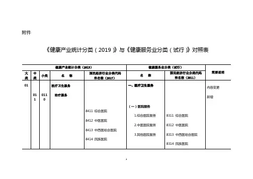 《健康产业统计分类(2019)》与《健康服务业分类(试行)》对照表