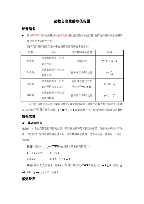 知识卡片-函数自变量的取值范围