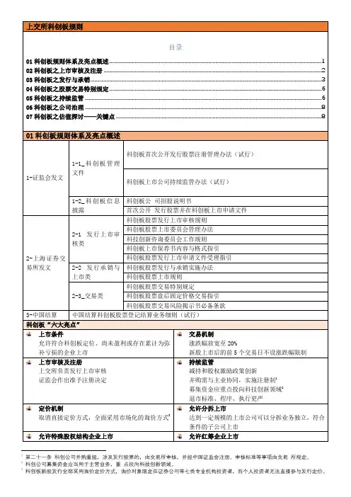 上交所科创板规则总结