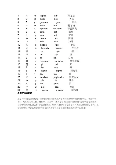 希腊字母表
