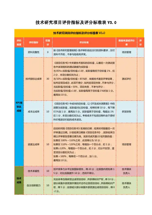 技术研究项目评价指标及评分标准表V3