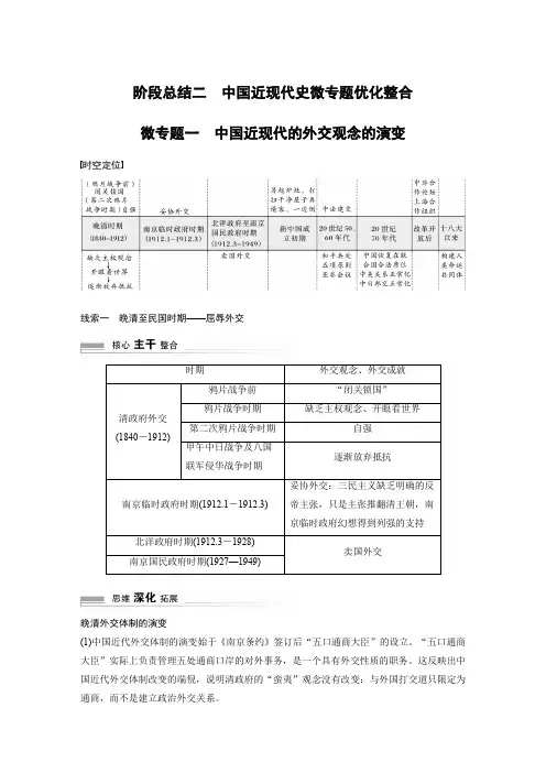 +微专题一 中国近现代的外交观念的演变导学案 高三历史统编版选择性必修1二轮复习
