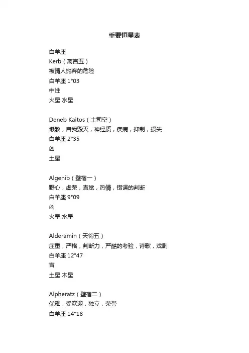 重要恒星表