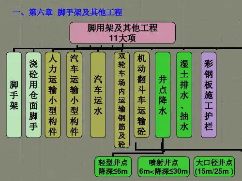 市政工程预算教程 第四章-3(脚手架、挡土墙、地下墙、地基加固)