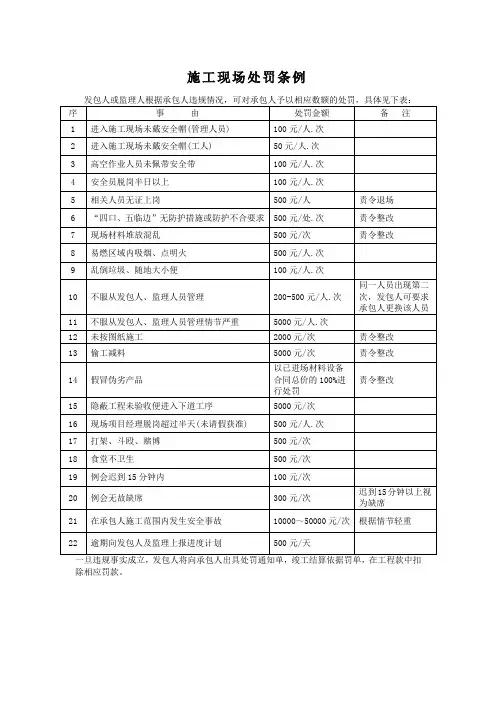 施工现场处罚条例
