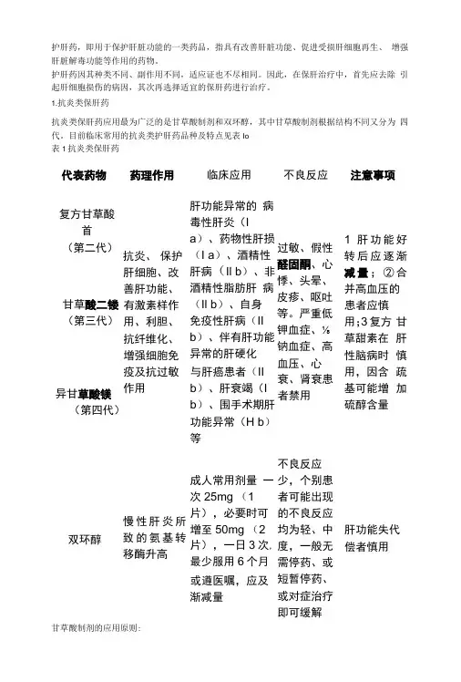 保肝药选择