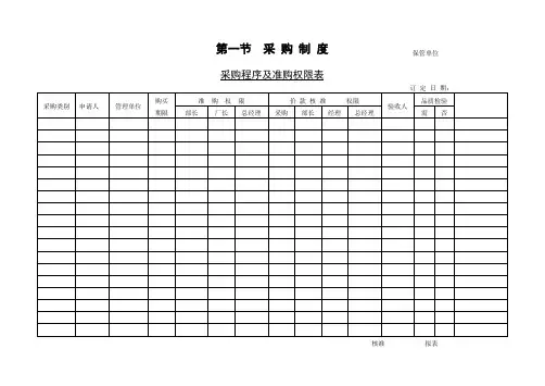 采购程序及准购权限表.doc