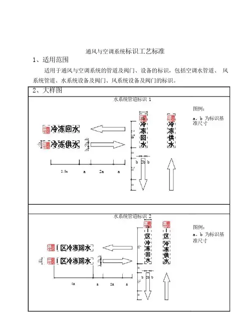 通风与空调系统标识工艺标准