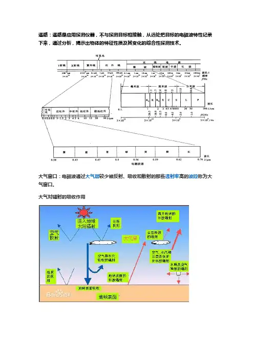 遥感复习资料