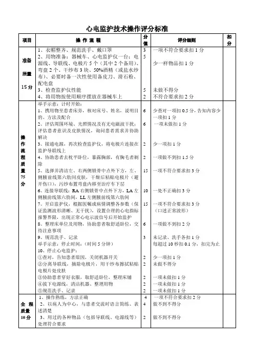 心电监护操作技术评分标准