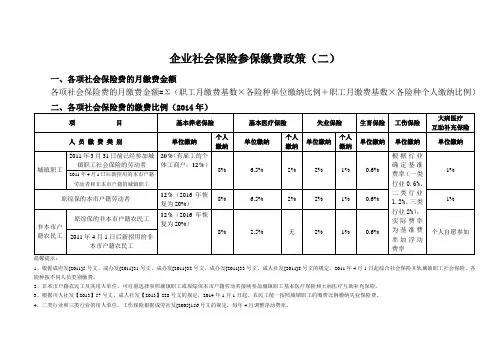 2015年社保政策