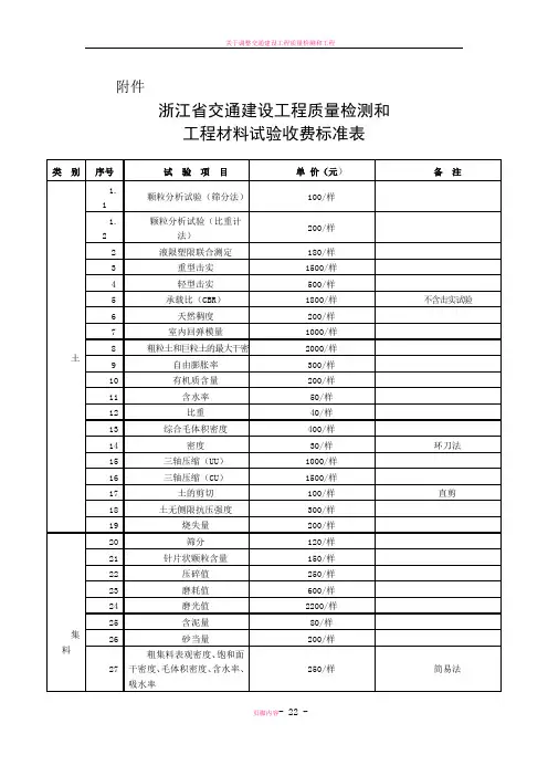 浙江省交通建设工程质量检测和工程材料试验收费表