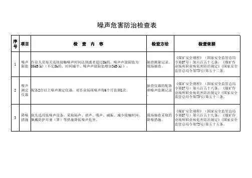 噪声危害防治检查表