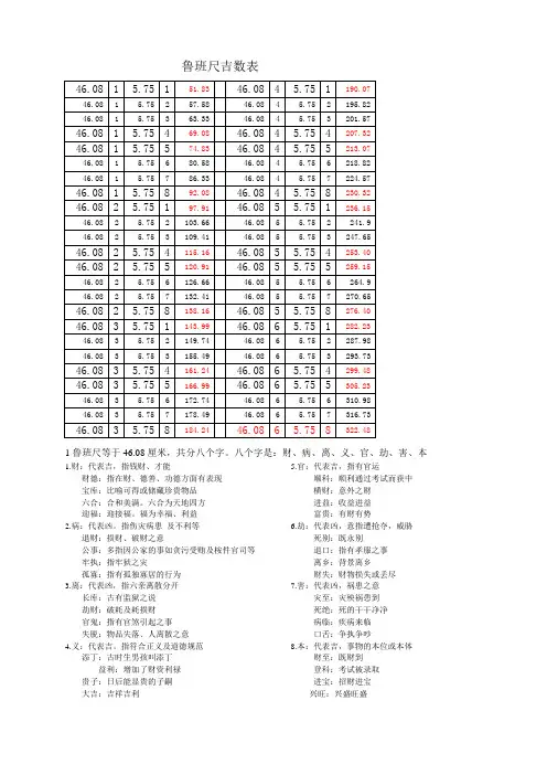 鲁班吉数表
