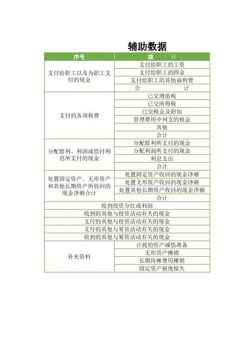 财务报表(自动生成现金流量表)