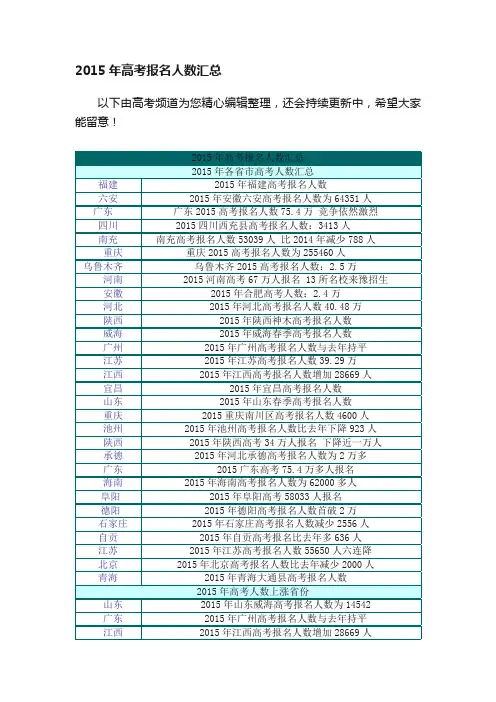 2015年高考报名人数汇总