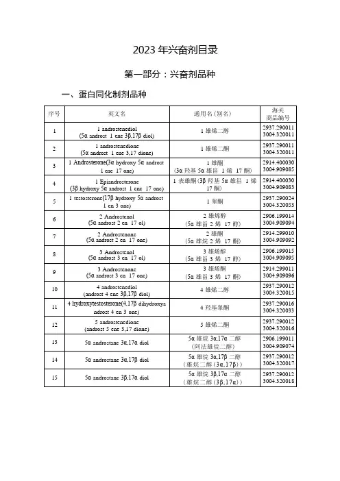 2023年兴奋剂目录